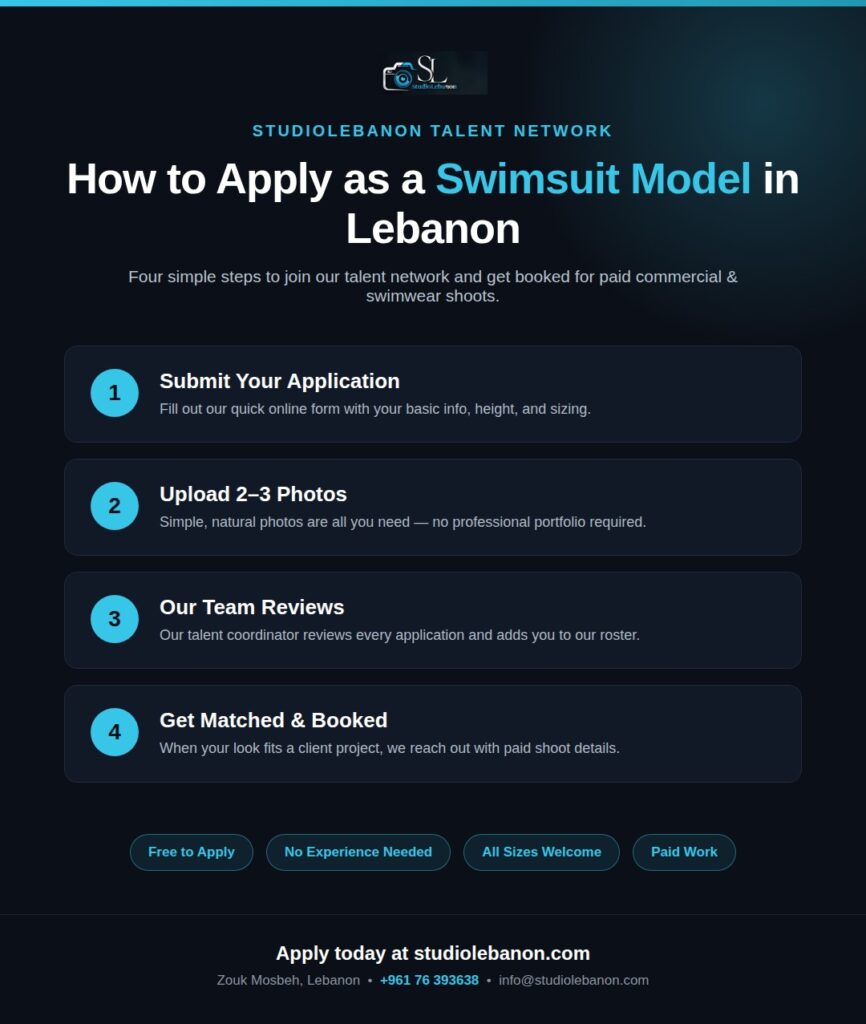 How to apply as a swimsuit model in Lebanon — 4-step application process infographic by StudioLebanon
