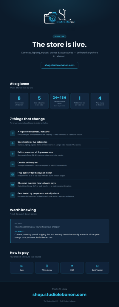 Infographic announcing the launch of StudioLebanon's online camera store at shop.studiolebanon.com, showing key stats — delivery to 8 governorates in Lebanon, 5 gear categories, 24-48 hour delivery outside Beirut, one flat delivery fee, and 4 payment methods — alongside a list of what's new for buyers