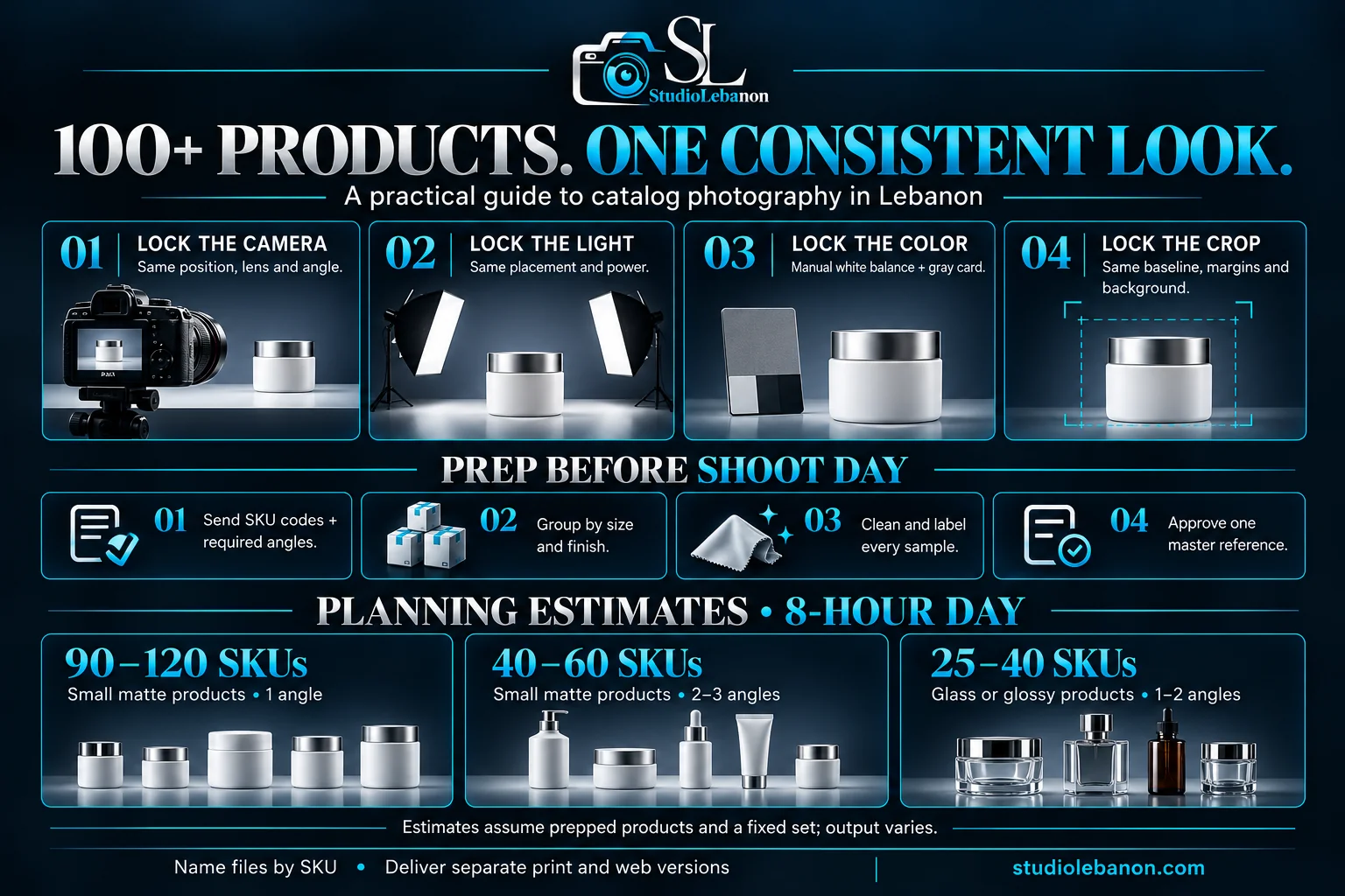 Catalog photography checklist for consistent camera position, lighting, color and crop, with estimated daily product output.