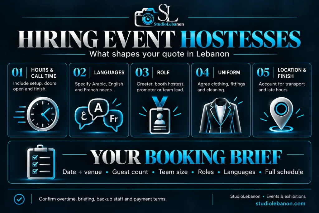 Five factors shaping event hostess quotes in Lebanon: hours, languages, role, uniform and location.