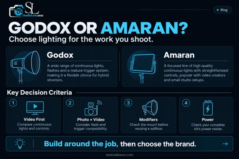 Godox vs Amaran: Which Lighting Brand Should Lebanese Creators Buy? (We Compared All 7 Lights We Sell)